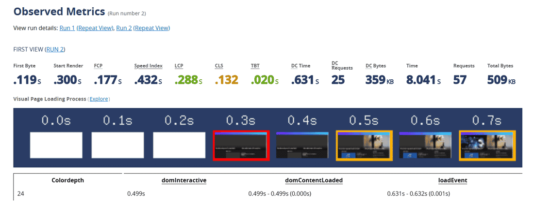 La vue détaillée des métriques de WebPageTest affiche le temps de chargement complet.