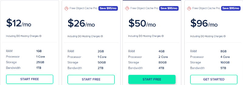 tarification cloudways