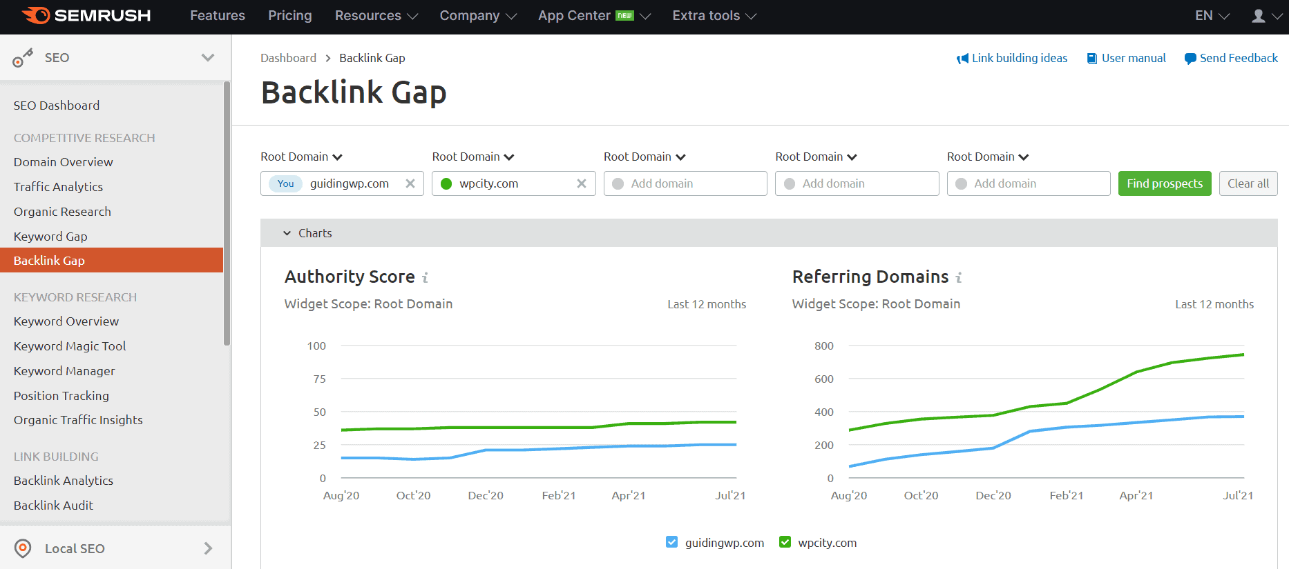 seo-backlink-gap