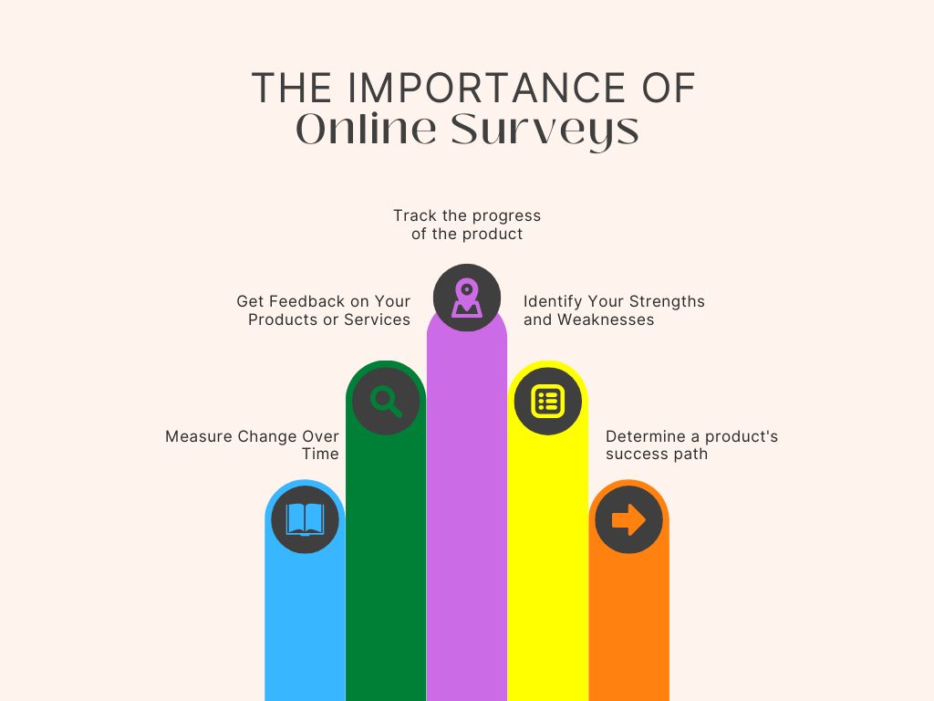 importance-of-online-surveys-graph.jpg