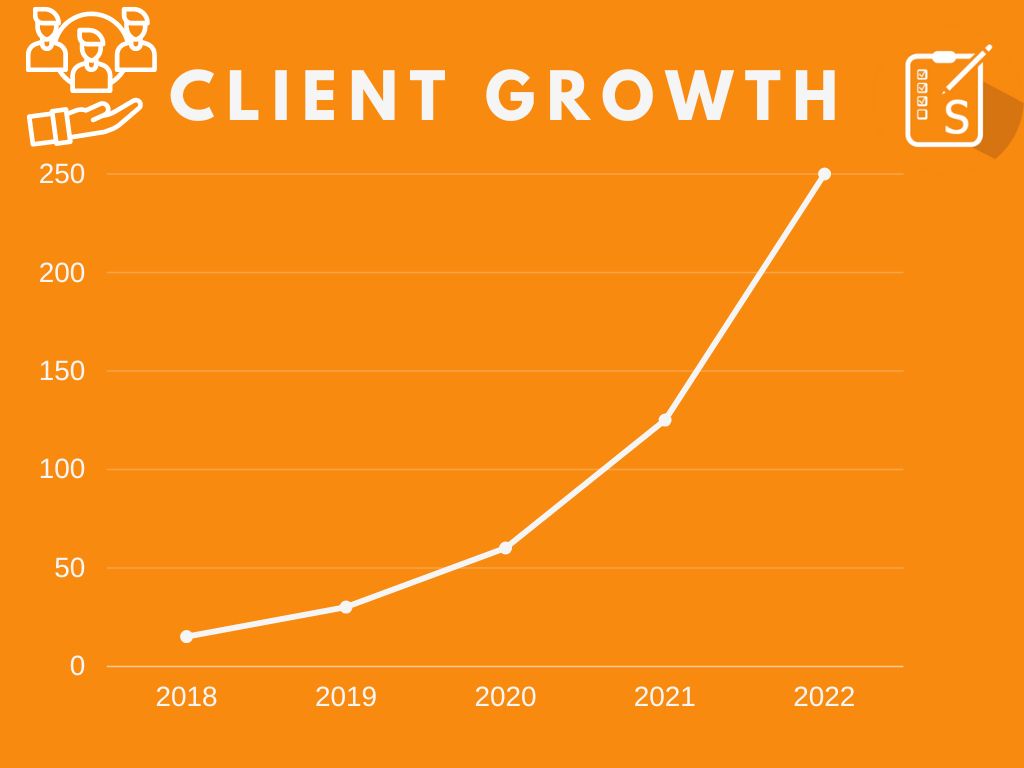 client-growth-graph-based-on-survey.jpg