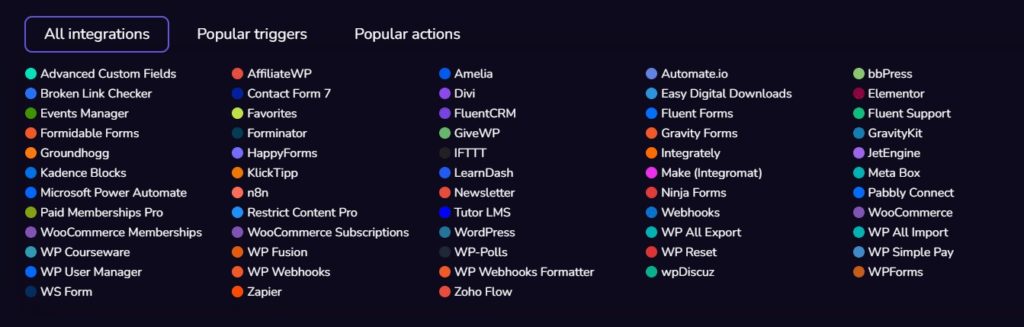 wp-webhooks-plugin-inegrations.jpg