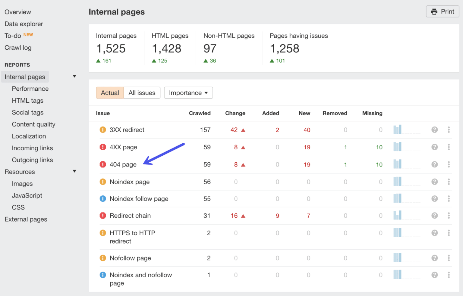 pda-ahrefs-รายงาน