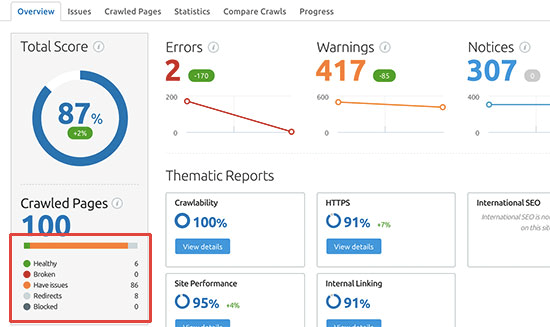 pda-semrush-zindeksowane-strony-uszkodzone-linki