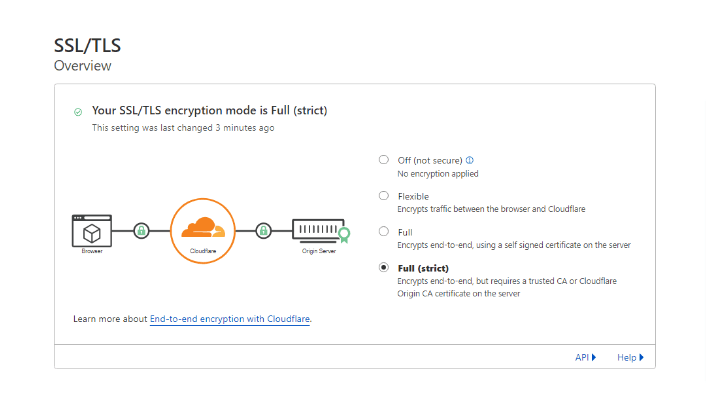 SSL/TLS