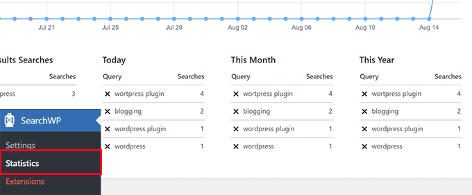 Search statistics