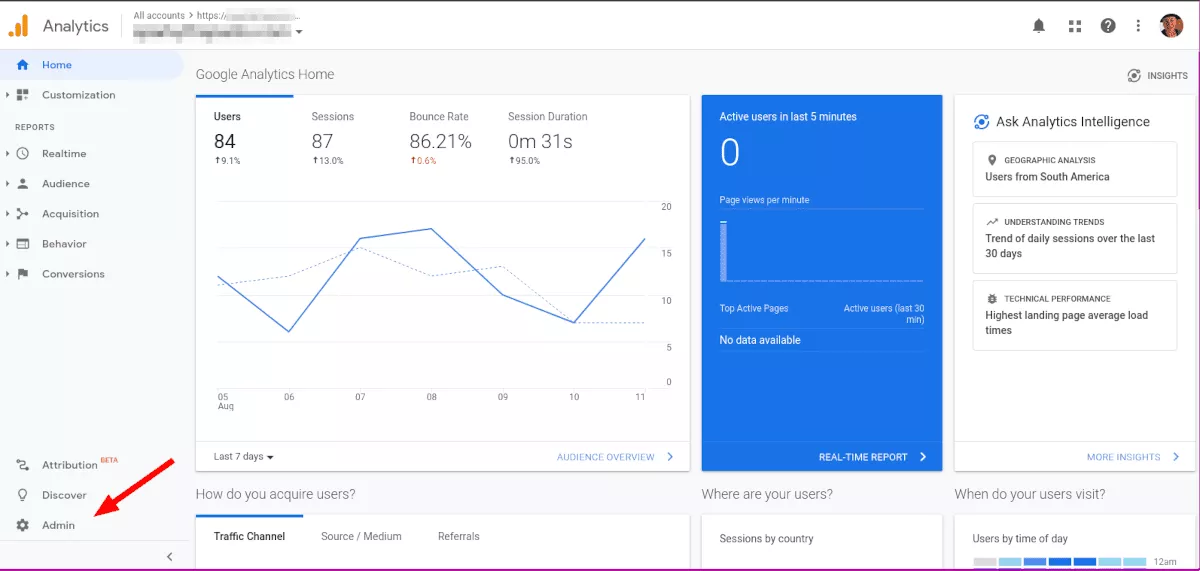 capture d'écran du tableau de bord Google Analytics