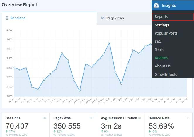 WordPress 儀表板中的 Google Analytics（分析）報告