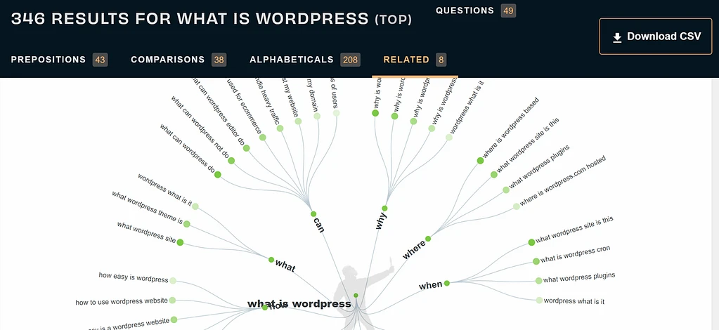 AnswerThePublic Web サイトは、オーガニック トラフィックを増やす方法を知りたい場合に役立ちます。