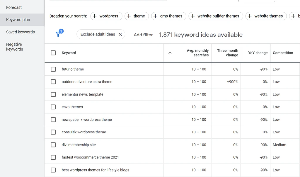 Une recherche par mot-clé à l'aide de Google Keyword Planner peut offrir des informations sur la façon d'augmenter le trafic organique vers votre blog.