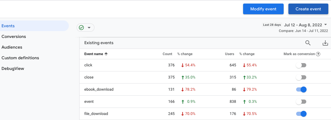 显示所有事件的 GA4 报告，带有将事件标记为转化事件的开关