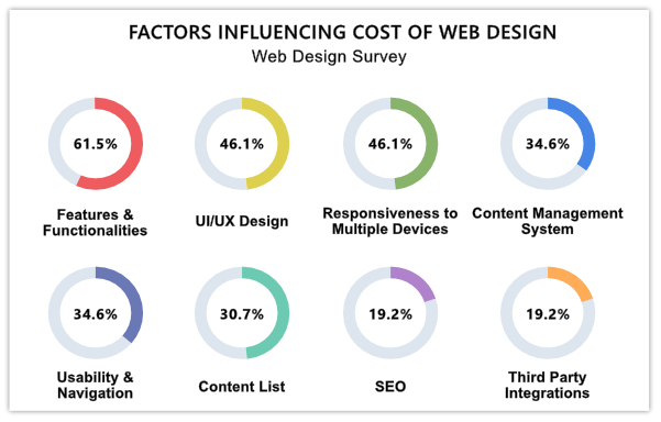 Factorii Goodfirms care influențează designul web