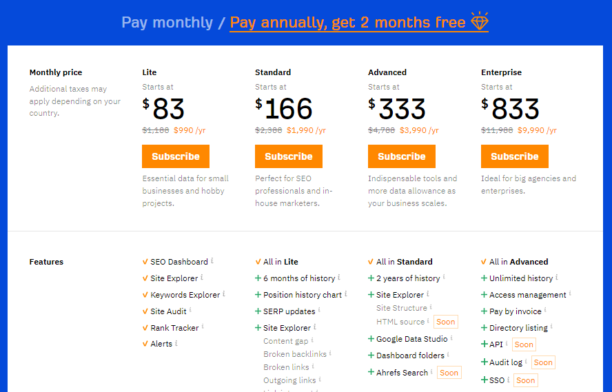 Precio de la herramienta de seguimiento SERP de Ahrefs