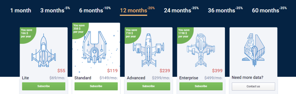 Precio de la herramienta de seguimiento Serpstat SERP