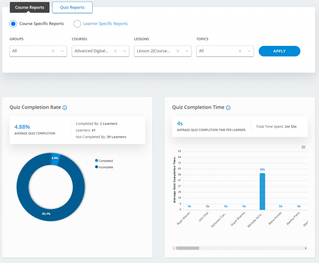 Seguimiento del progreso en los informes de WISDM para LearnDash