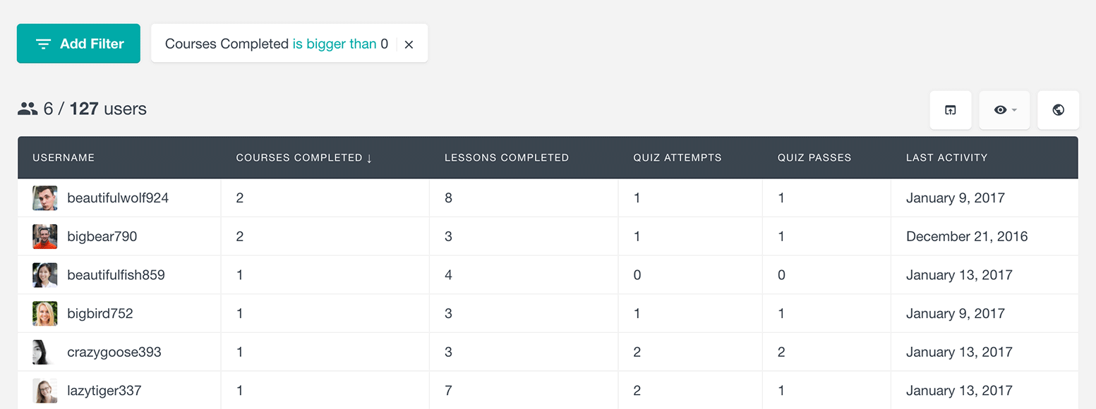 User Table in User Insights for LearnDash