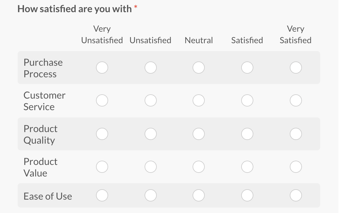 customer satisfaction survey Likert Scale