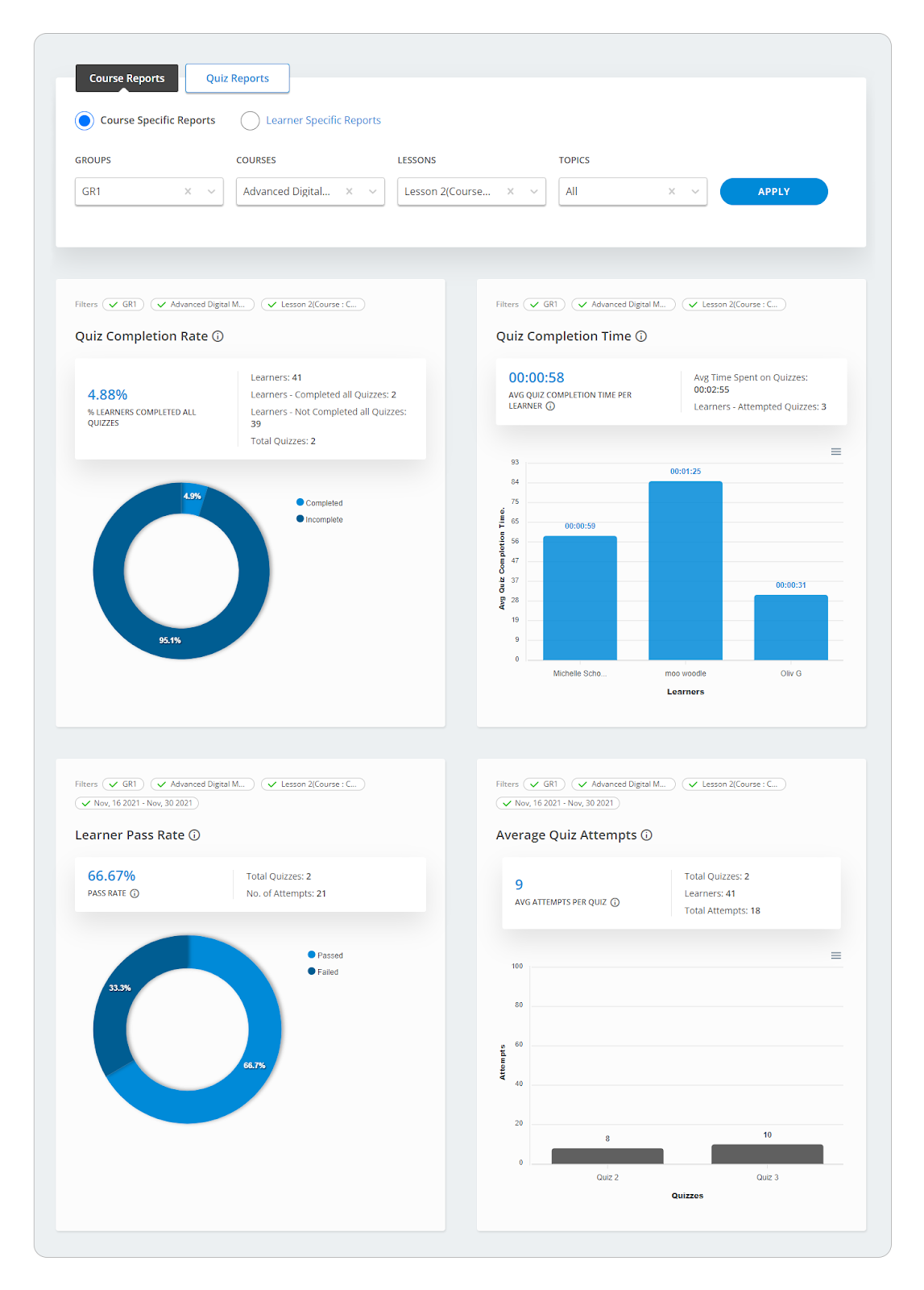 course-specific-reports-in-wisdm reports-for-LearnDash