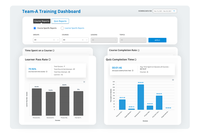 course-specific-reports-in-wisdm reports-for-LearnDash