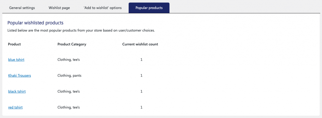 produits populaires dans les listes de souhaits