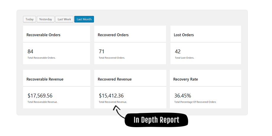 CartFlows Warenkorbabbruch-Plugin