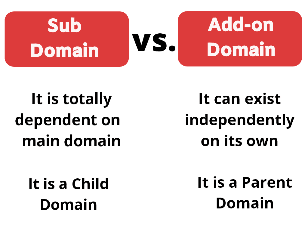 sous-domaine vs addon