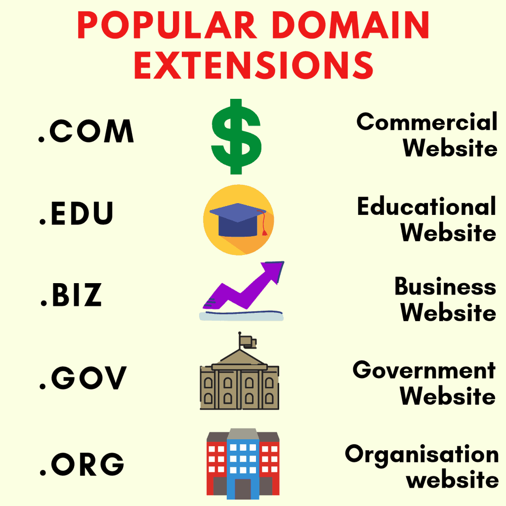 extensions de domaine populaires