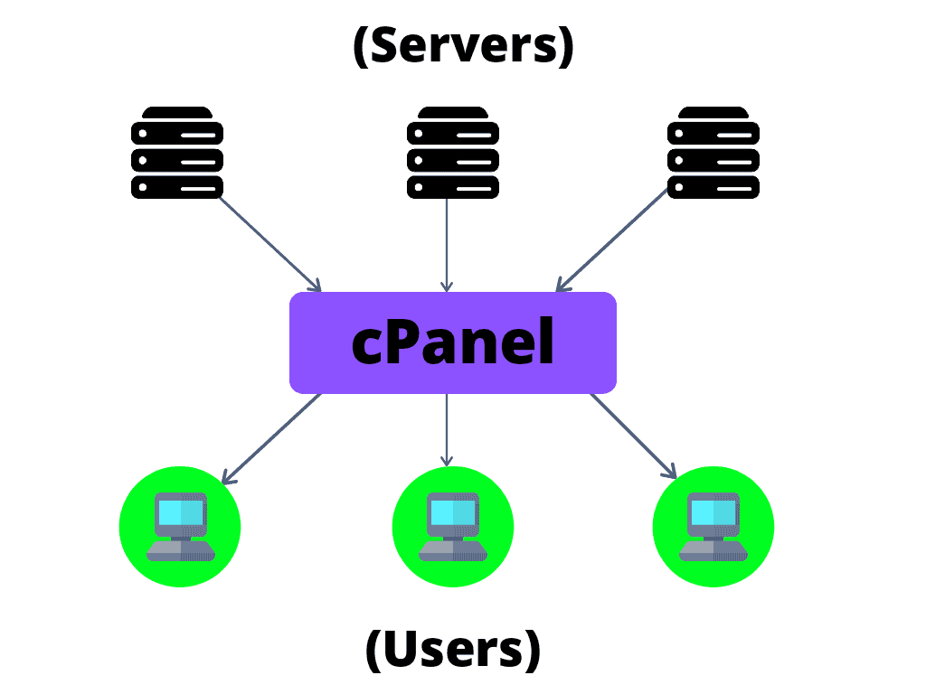 hébergement cpanel