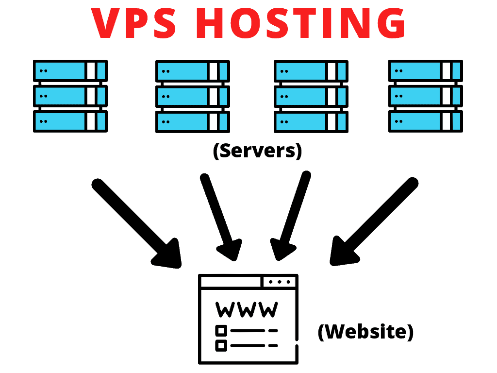 VPN 호스팅