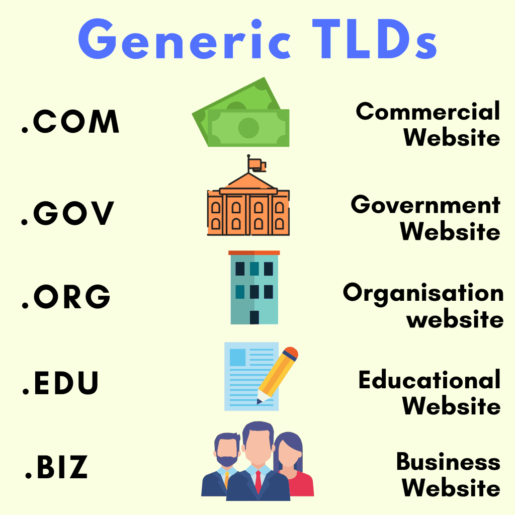 tlds ทั่วไป