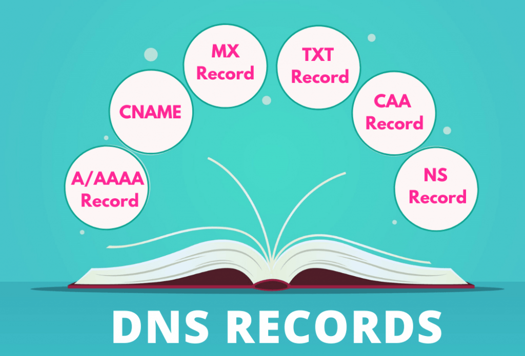 Erklärte Typen von DNS-Einträgen 1