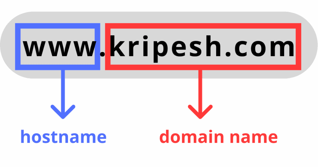 Hostname und Domänenname