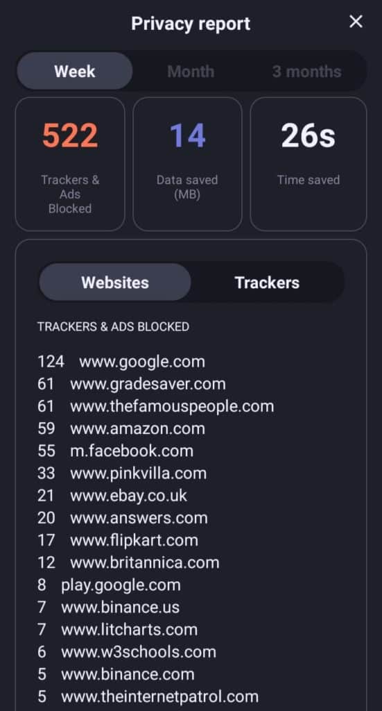 statistik terperinci yang berani