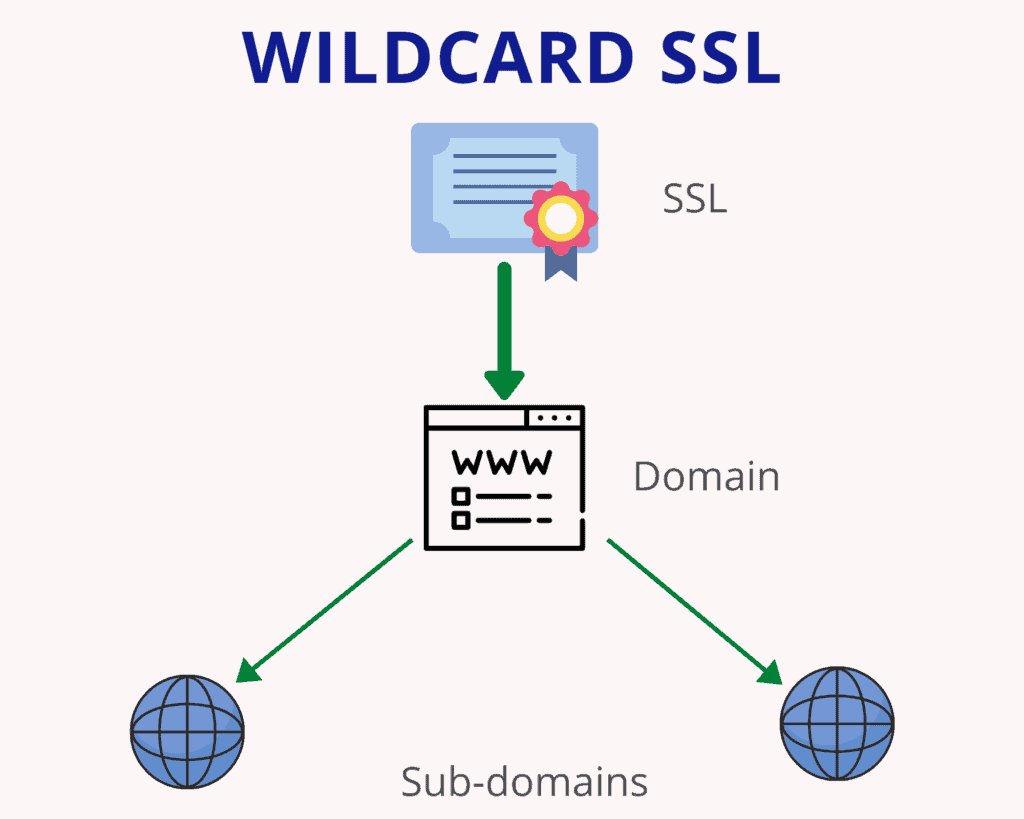 通配符 ssl