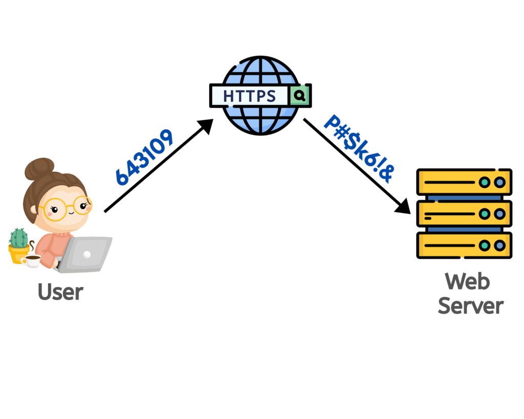 ฉันต้องการ ssl . หรือไม่