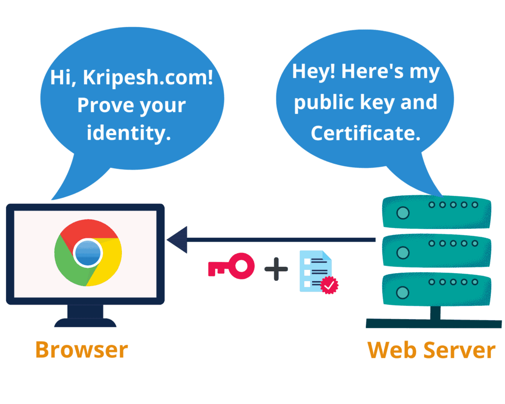 SSL funzionante 1 modifica