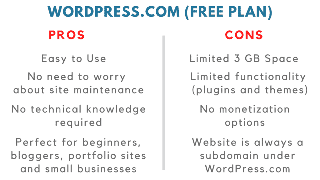 wordpress.com 대 wordpress.org 장단점