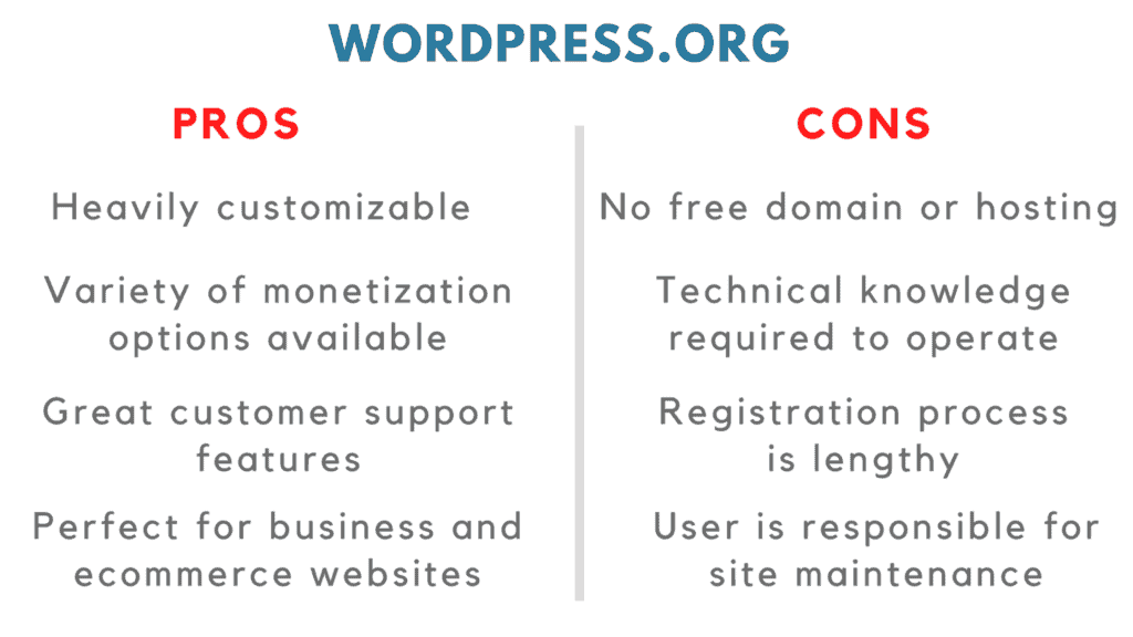 wordpress.com vs wordpress.org artıları eksileri