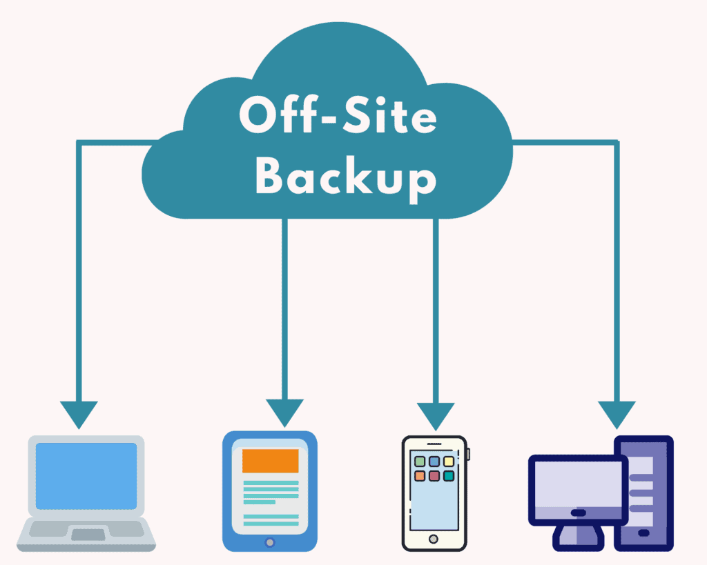 backup offsite wordpress