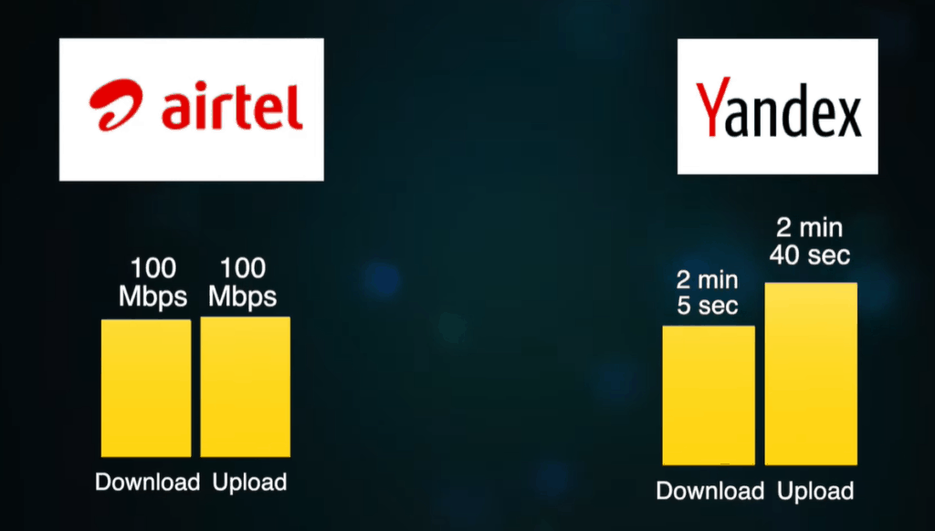 yandex-disk-hızı