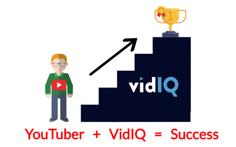 vidIQ 通往成功的階梯