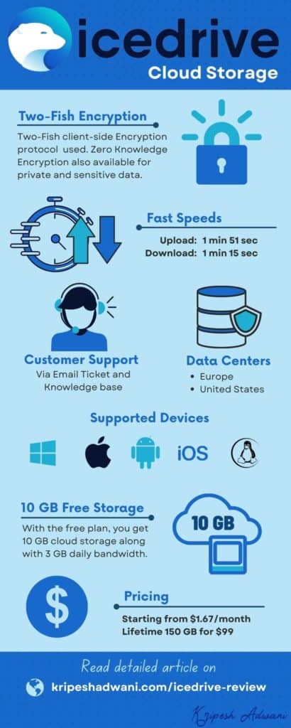 Infografika recenzji icedrive