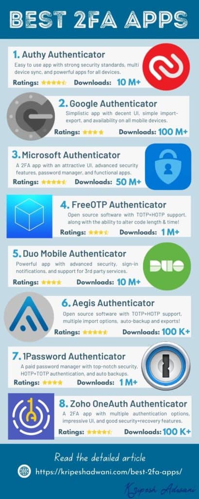 Infografika najlepszych aplikacji 2FA