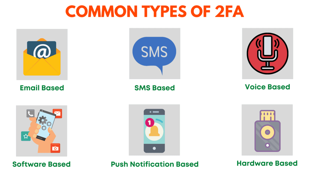 2FA の一般的なタイプ