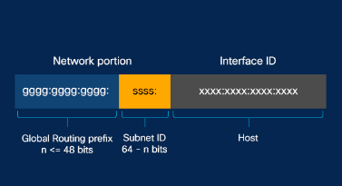 IPv6