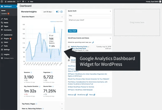 Analiza WordPress