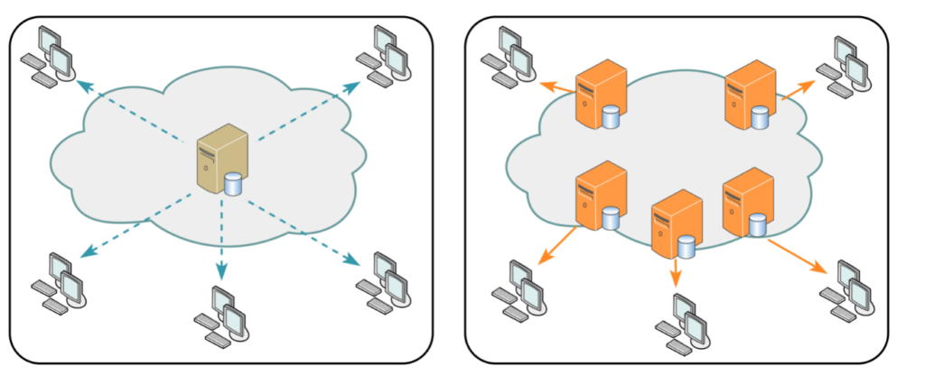 Content Delivery Network zur Verbesserung der WordPress-Leistung