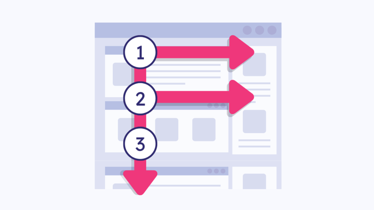 F Shape Pattern for Content Publishing