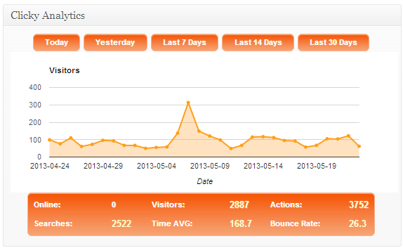 pda-clicky-statistiques-plugin-wordpress