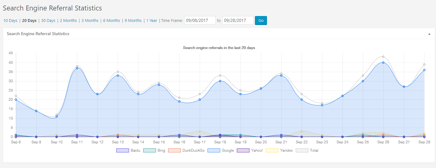 pda-wp-statistics-plugin